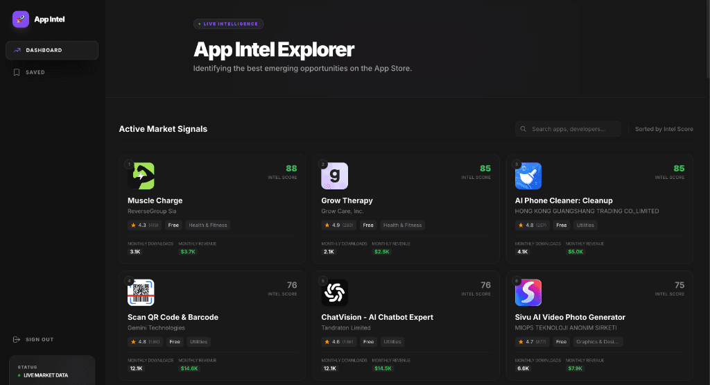 App Intel Dashboard